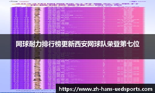 网球耐力排行榜更新西安网球队荣登第七位