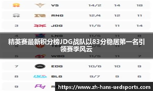 精英赛最新积分榜JDG战队以83分稳居第一名引领赛季风云